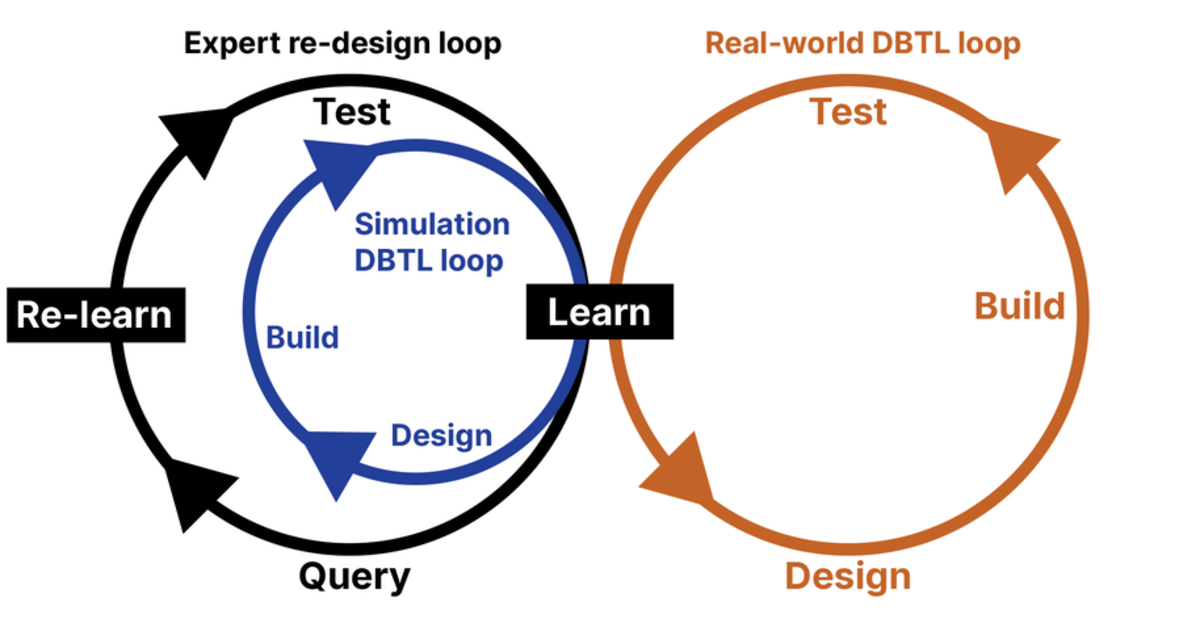 A revolution for R&D with the missing link of machine learning ...