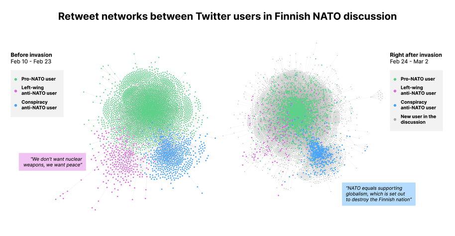 Retweet network between Twitter users in Finnish NATO discussion