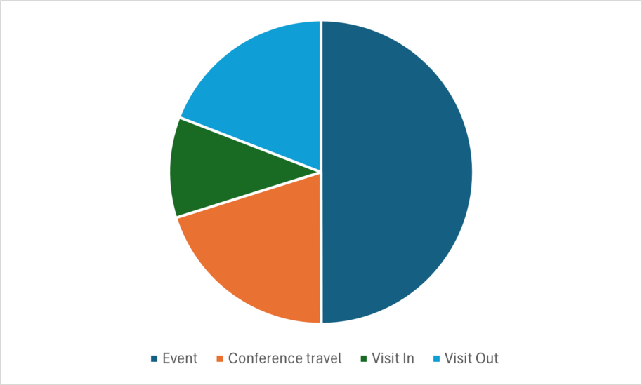 Community Support 2025